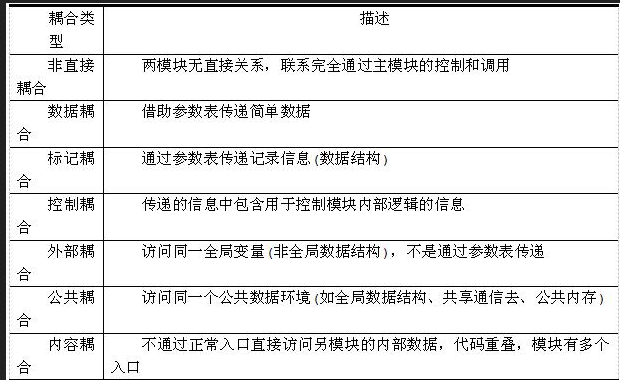 高级系统分析师,模拟考试,2021年《系统分析师》模拟试卷4