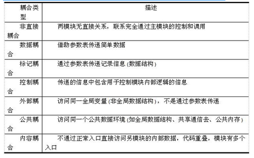 高级系统分析师,章节练习,高级系统分析师
