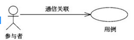 高级系统分析师,章节练习,基础复习,计算机系统综合知识