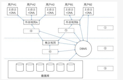 高级系统分析师,章节练习,基础复习,计算机系统综合知识