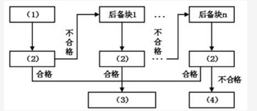 高级系统分析师,章节练习,基础复习,高级系统分析师