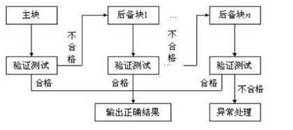 高级系统分析师,章节练习,基础复习,高级系统分析师