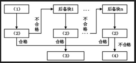 高级系统分析师,章节练习,基础复习,高级系统分析师