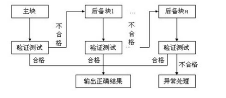 高级系统分析师,章节练习,基础复习,高级系统分析师