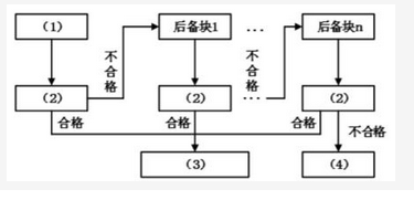 高级系统分析师,章节练习,基础复习,高级系统分析师