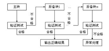 高级系统分析师,章节练习,基础复习,高级系统分析师