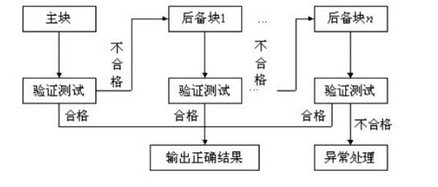 高级系统分析师,章节练习,基础复习,高级系统分析师