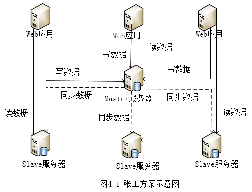 高级系统分析师,历年真题,《系统分析师》案例分析真题汇编