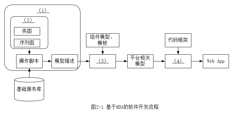 高级系统分析师,历年真题,《系统分析师》案例分析真题汇编