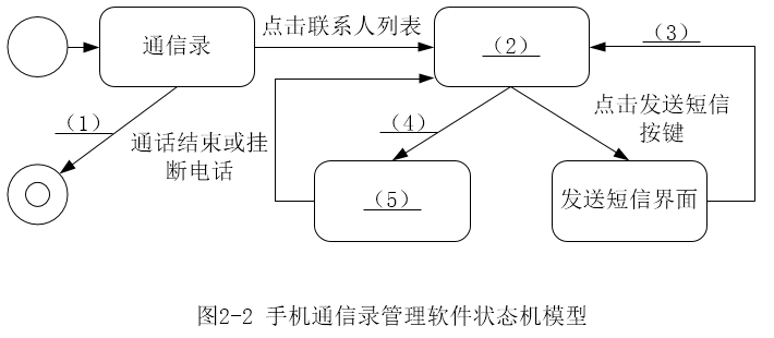 高级系统分析师,历年真题,《系统分析师》案例分析真题汇编