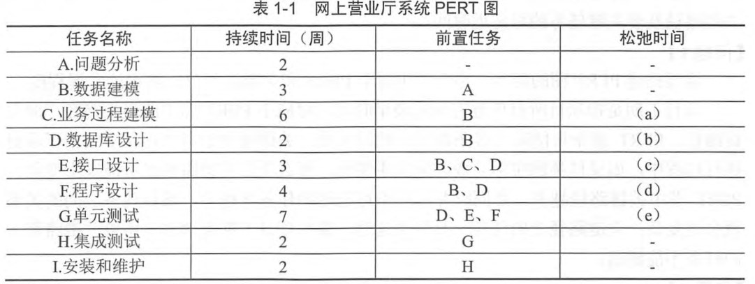 高级系统分析师,历年真题,《系统分析师》案例分析真题汇编