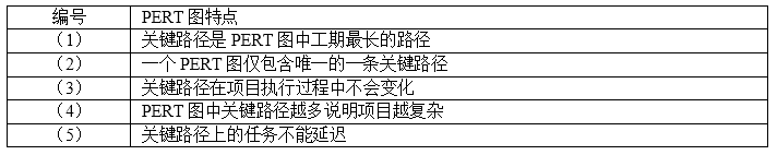 高级系统分析师,历年真题,《系统分析师》案例分析真题汇编