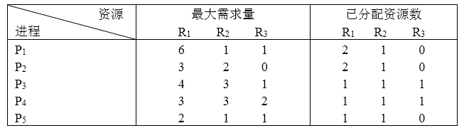 高级系统分析师,历年真题,2019年上半年《系统分析师》真题