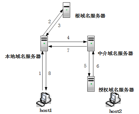 高级系统分析师,历年真题,2018年上半年《系统分析师》真题