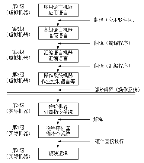 中级网络工程师,章节练习,标准化与知识产权