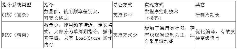 高级系统分析师,历年真题,2018年上半年《系统分析师》真题