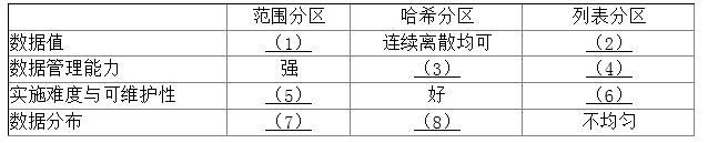 高级系统分析师,历年真题,《系统分析师》案例分析真题汇编