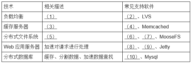 高级系统分析师,历年真题,《系统分析师》案例分析真题汇编