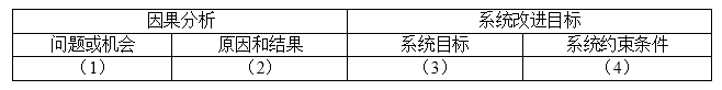 高级系统分析师,历年真题,《系统分析师》案例分析真题汇编