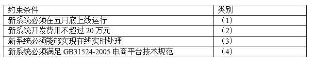 高级系统分析师,历年真题,《系统分析师》案例分析真题汇编