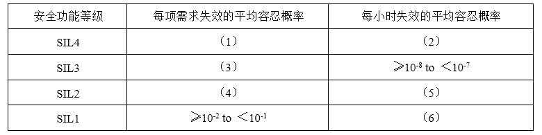 高级系统分析师,历年真题,《系统分析师》案例分析真题汇编