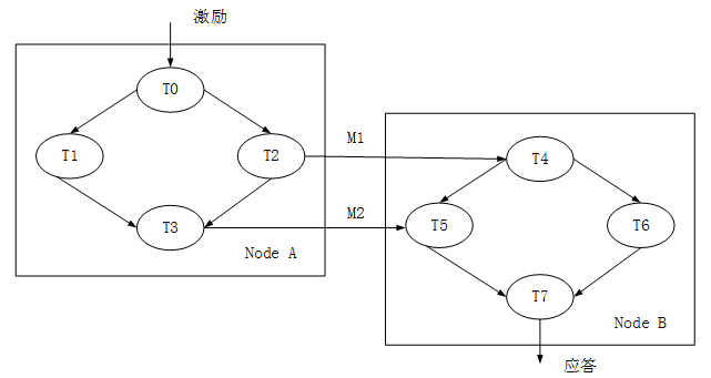 高级系统分析师,历年真题,《系统分析师》案例分析真题汇编