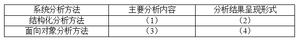 高级系统分析师,历年真题,《系统分析师》案例分析真题汇编