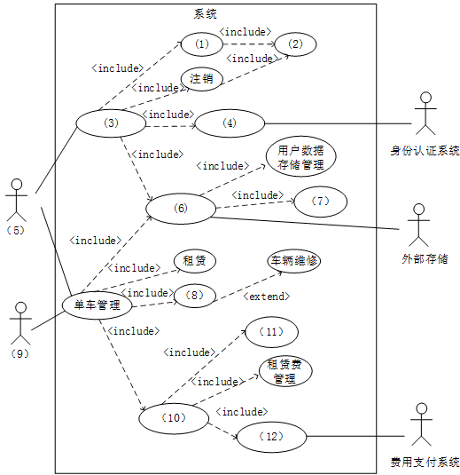 高级系统分析师,历年真题,《系统分析师》案例分析真题汇编