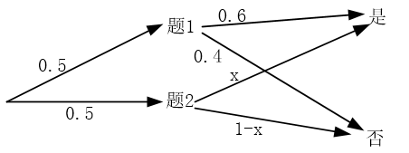 高级系统分析师,历年真题,2016年上半年《系统分析师》真题