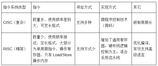 高级系统分析师,历年真题,2017年上半年《系统分析师》真题