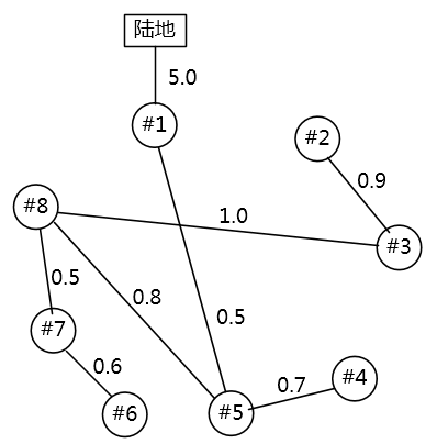 中级网络工程师,章节练习,标准化与知识产权