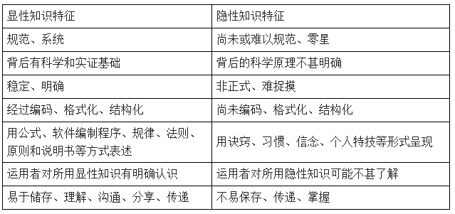 高级系统分析师,历年真题,2017年上半年《系统分析师》真题
