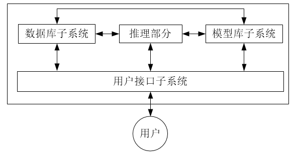 高级系统分析师,历年真题,2017年上半年《系统分析师》真题