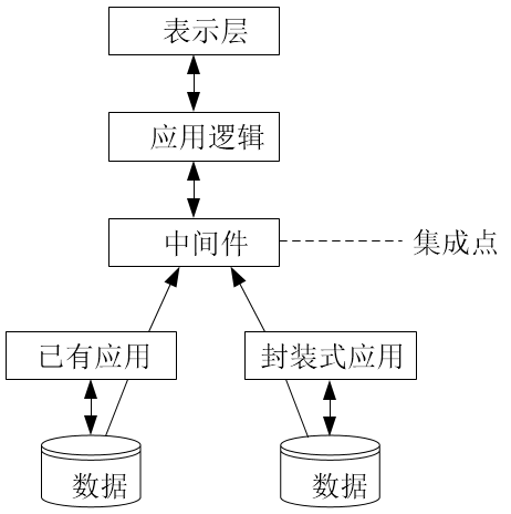 高级系统分析师,历年真题,2016年上半年《系统分析师》真题