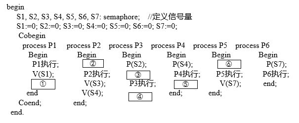 高级系统分析师,历年真题,2016年上半年《系统分析师》真题