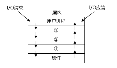 高级系统分析师,历年真题,2016年上半年《系统分析师》真题