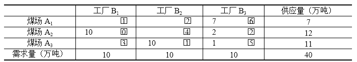 高级系统分析师,历年真题,2016年上半年《系统分析师》真题