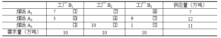 高级系统分析师,历年真题,2016年上半年《系统分析师》真题