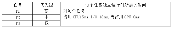 高级系统分析师,历年真题,2017年上半年《系统分析师》真题