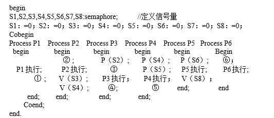 高级系统分析师,历年真题,2017年上半年《系统分析师》真题