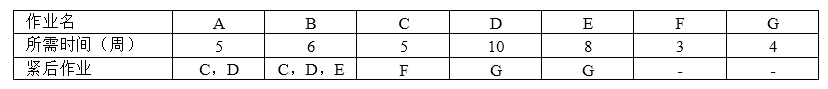 高级系统分析师,历年真题,2017年上半年《系统分析师》真题