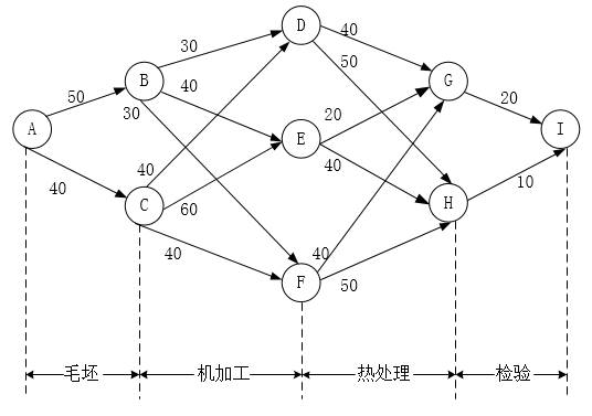 高级系统分析师,历年真题,2017年上半年《系统分析师》真题