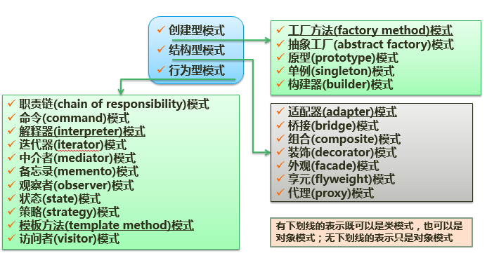 中级网络工程师,章节练习,标准化与知识产权