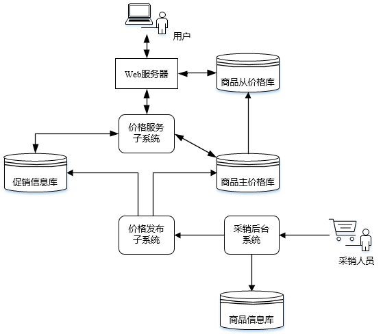 高级系统分析师,历年真题,《系统分析师》案例分析真题汇编