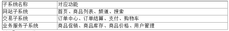 高级系统分析师,章节练习,高级系统分析师案例分析