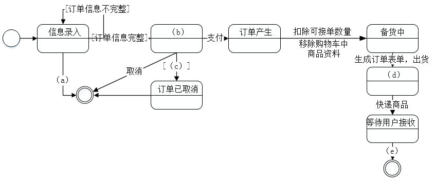 高级系统分析师,历年真题,《系统分析师》案例分析真题汇编