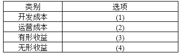 高级系统分析师,历年真题,《系统分析师》案例分析真题汇编