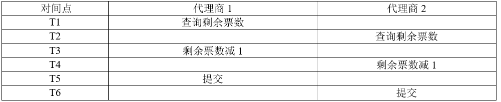 高级系统分析师,历年真题,《系统分析师》案例分析真题汇编