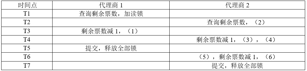 高级系统分析师,历年真题,《系统分析师》案例分析真题汇编