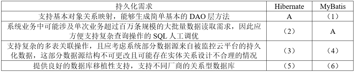 高级系统分析师,历年真题,《系统分析师》案例分析真题汇编